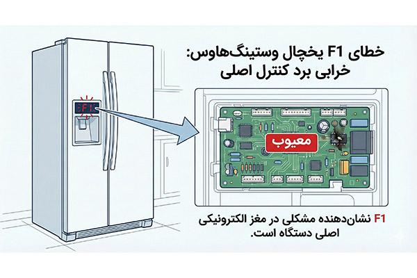 ارور f1 یخچال وستینگهاوس