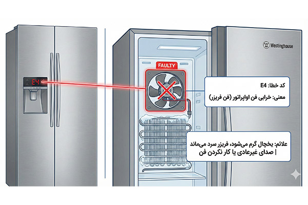 ارور E4 یخچال وستینگهاوس