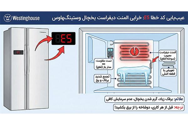 ارور E5 یخچال وستینگهاوس