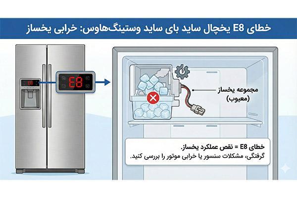ارور E8 ساید بای ساید وستینگهاوس