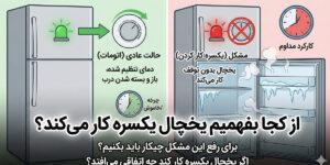 از کجا بفهمیم یخچال یکسره کار میکند