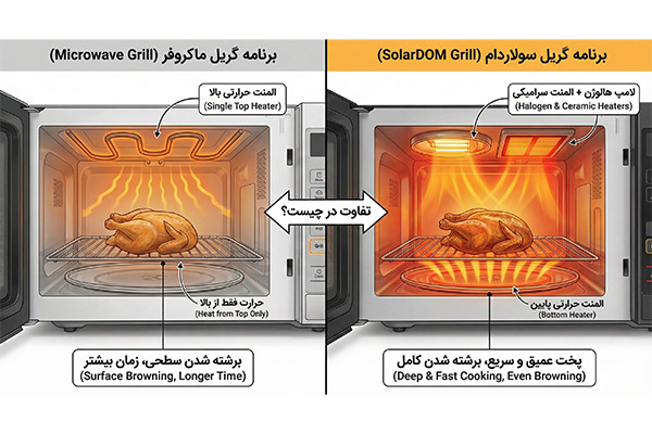 تفاوت گریل در ماکروفر و سولاردام