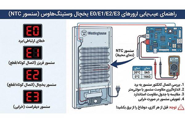 رفع ارور یخچال وسیتنگهاوس
