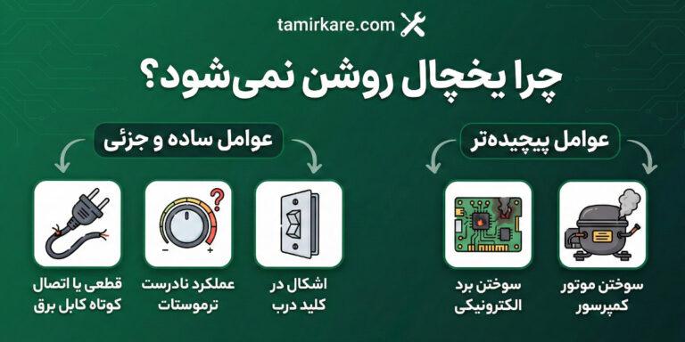 علت روشن نشدن یخچال