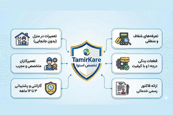 مزایای نمایندگی اسنوا تعمیرکاره