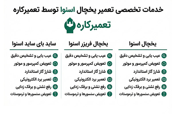 نمایندگی تعمیر یخچال اسنوا در تهران